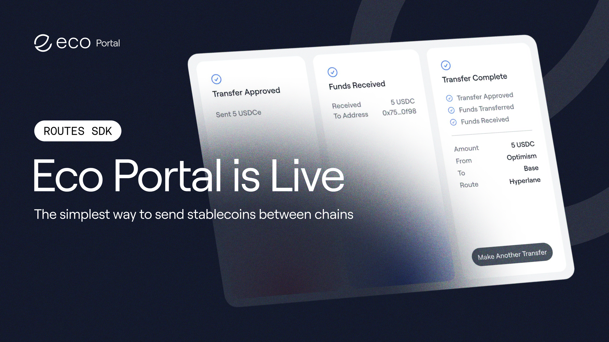 Seamless Stablecoin Transfers Across Ethereum with the Eco Portal